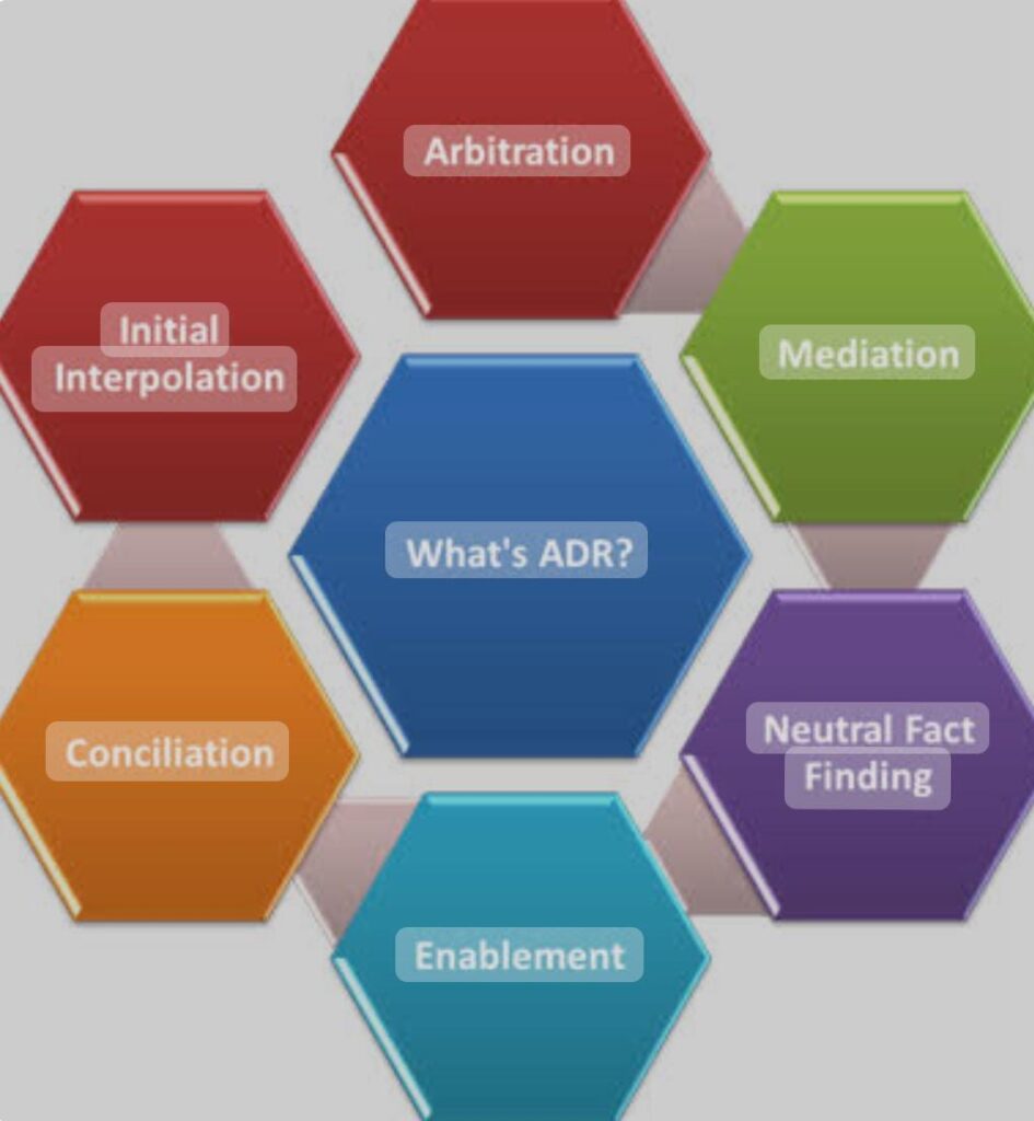 Conceptual image of conflict resolution through ADR methods